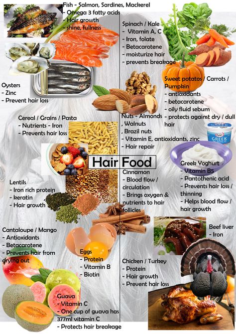 Hair Food Moodboard created by ZwitchZ  For healthy growing hair, supports hair growth, prevents hair loss / breakage / thinning Repairs damage / texture / split ends / shine Food Moodboard, Hair Nutrients, Hair Growth Foods, Growing Hair, Hair Nutrition, Food Health Benefits, Healthy Hormones, Hair Roots, Healthy Lifestyle Food