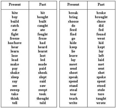 simple Present And Past Tense, English Past Tense, Future Tense Verbs, Past Tense Worksheet, Irregular Past Tense Verbs, Irregular Past Tense, Present Tense Verbs, Words List, Simple Present Tense