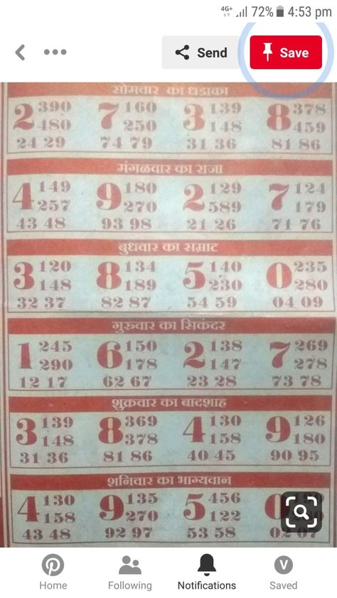 Super Lotto, Lottery Strategy, Kalyan Tips, Record Chart, Lotto Numbers, Lucky Numbers For Lottery, Lottery Tips, Cartoon Paper, Chinese New Year Crafts