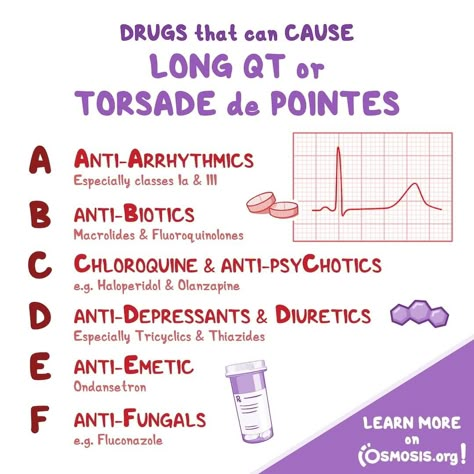 Telemetry Technician, Pharmacy School Study, Pharmacology Nursing Study, Charting For Nurses, Nursing School Studying Cheat Sheets, Nursing School Essential, Medicine Notes, Nursing School Motivation, Nurse Study Notes