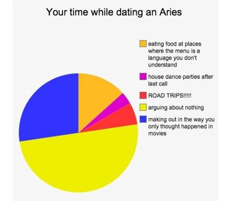 Your time while dating an Aries Aries Baby, Aries Zodiac Facts, Each Zodiac Sign, Flirting Moves, Single Mom Quotes, Funny Relationship, Dating Quotes, Zodiac Facts, Quotes For Him