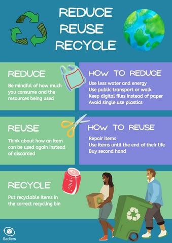 Reduce Reuse Recycle poster v2 (dark) - pdf download available, click the link to go there 3rs Recycle Poster, Reduce Reuse Recycle Poster Drawing, Reuse Reduce Recycle Poster Ideas, Recycling Poster Ideas, Renewable Energy Activities, 3r Reduce Reuse Recycle, Reduce Reuse Recycle Activities, Reduce Reuse Recycle Poster, Recycling Poster