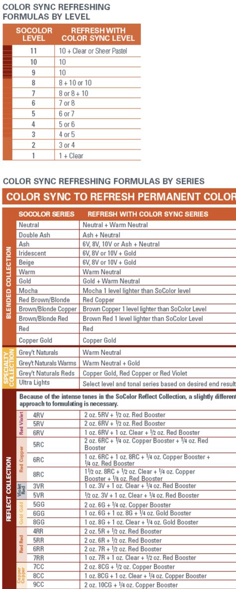 Matrix Color Formulas Copper, Matrix Socolor Red Formulas, Matrix Color Sync Formulas, Matrix Color Sync Chart, Matrix Socolor Chart, Matrix Color Formulas, Matrix Hair Color Chart, Matrix Formulas, Matrix Hair Color