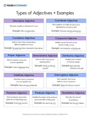 12 Types of Adjectives | Grammar Explained | YourDictionary Kinds Of Adjectives, Types Of Adjectives, Coordinate Adjectives, Adjective Quiz, Which Dog Are You, Adjectives Grammar, Examples Of Adjectives, Adjective Words, Linking Verbs