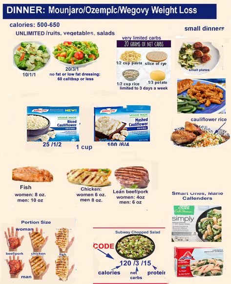 Low Carb Diet Plan, 1200 Calories, Low Carb Diet Recipes, Good Foods To Eat, Food Choices, Eating Recipes, Diet Meal Plans, Foods To Eat, No Carb Diets