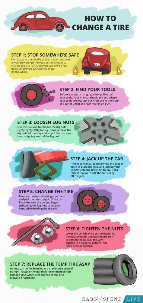 Change A Tire, Driving Basics, Tire Steps, Car Life Hacks, Car Facts, Wallpaper Luxury, Car Care Tips, Car Emergency Kit, Driving Tips