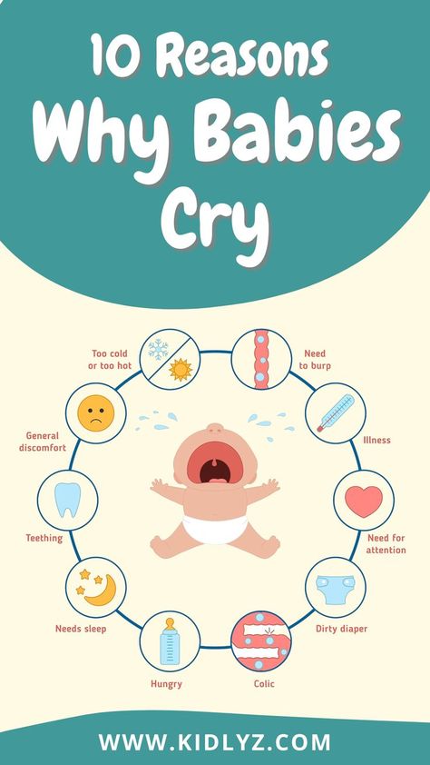 Baby Cries Meaning Sounds, Milestone Chart, Baby Bank, Baby Tracker, Crying Baby, Newborn Baby Tips, Newborn Mom, Baby Clothes Organization, Baby Life Hacks