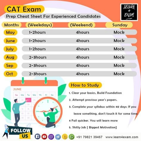 CAT exam prep learn4exam Cat Exam Study Plan, Cat Exam Notes, Cat 2024 Exam, Cat Preparation Mba Tips, Mba Study Tips, Cat Exam Motivation, Cat Preparation Mba, Cat Exam Preparation Tips, Cat Mba