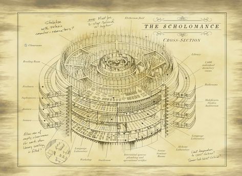 The Scholomance Fan Art, The Scholomance Aesthetic, The Last Graduate Naomi Novik, A Deadly Education Aesthetic, Scholomance Aesthetic, Scholomance Fanart, A Deadly Education Fanart, The Golden Enclaves, Golden Enclaves