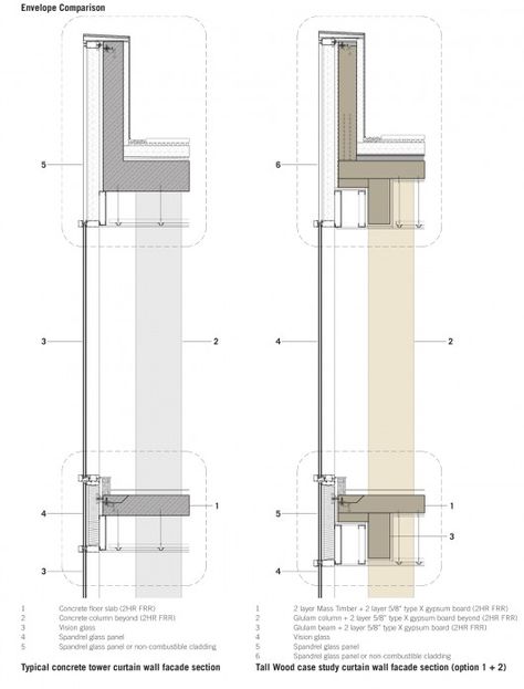 Comparación de fachada - Courtesy of Michael Green Architecture Clt Detail, Technical Architecture, Wall Section Detail, Curtain Wall Detail, Wall Section, Timber Architecture, Wood Curtain, Glass Curtain, Building Images