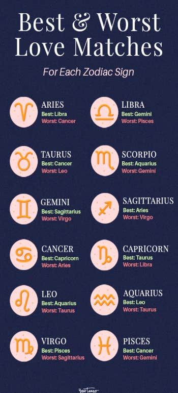 The Best (And Worst) Zodiac Compatibility For Each Sign What Element Are You, Worst Zodiac Sign, Compatible Numbers, Sagittarius Compatibility, Dating Couple, Aries Personality, Leo And Taurus, Gemini And Sagittarius, Capricorn And Taurus