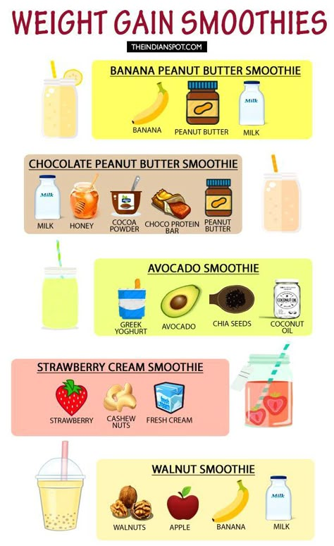 Weight Gain Smoothies, Walnut Smoothie, Weight Gain Recipes, Weight Gain Shakes, Gain Weight Smoothie, Weight Gain Plan, Weight Gain Tips, Healthy Weight Gain Foods, Weight Gaining