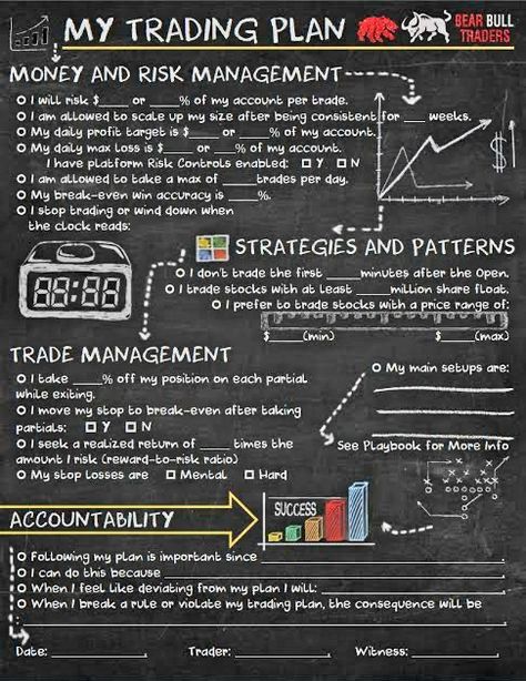 Trading Plan Template, Sailing Basics, Craft Closet Organization, Trading Plan, Online Stock Trading, Forex Trading Training, Money Skills, Stock Analysis, Candlestick Chart