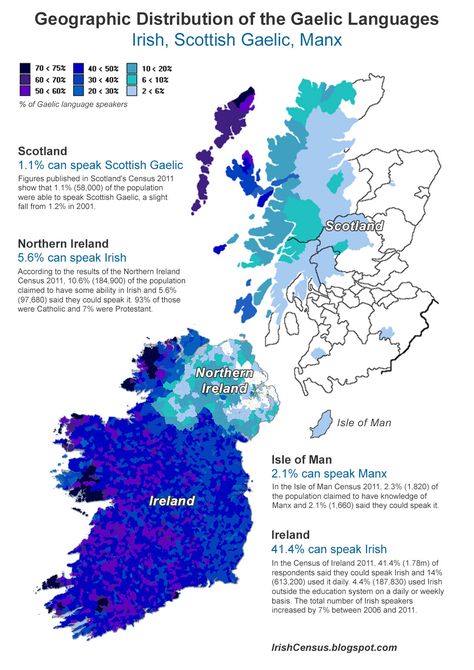 Geographic distribution of the Gaelic languages...Ireland, Scotland, Northern Ireland, Isle of Man, UK Language Map, Interesting Maps, Irish Language, Irish Gaelic, Celtic Heritage, Scottish Gaelic, Celtic Culture, Irish History, Irish Heritage