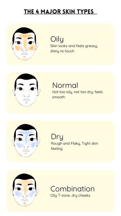 They 4 major skin types, Which is yours How To Get Rid Of Oily Skin, Ingredients For Oily Skin, Acne Skin Routine, Glow Up Mentally And Physically, Oily Skin Care Tips, Skincare Products For Glowing Skin, Products For Glowing Skin, Combination Skin Routine, Oily Skin Makeup