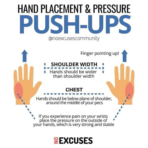 Chest Shoulders Triceps Workout, Push Day Workout, Workout At Home No Equipment, Hand Placement, Gym Workout Guide, Mma Workout, Push Day, Push Up Workout, Workout Routine For Men