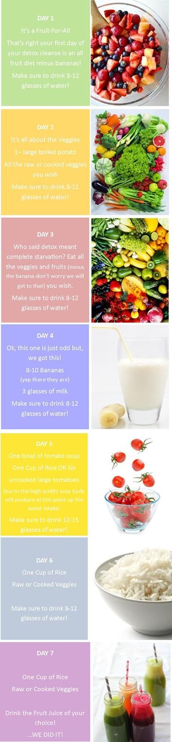 Ready...Set.. Cleanse {7 Day Detox} on the Delightfully Chic Blog Veggies & Fruits health and spring ready Fruit Cleanse, Carb Cycling Diet, 7 Day Detox, Fruit Health, Fruit Diet, Egg Diet Plan, Week Diet Plan, Fruit And Veggie, High Carb Foods