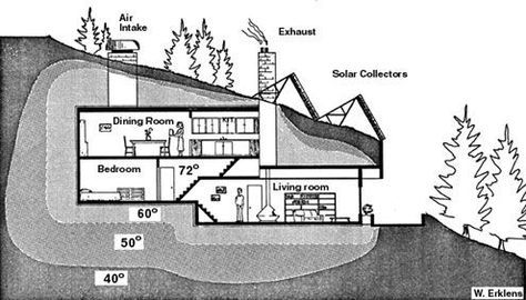 23 Unique and Functional Underground Houses That Will Amaze You Underground Living, Underground House, Earth Sheltered Homes, Casa Hobbit, Underground Shelter, Earthship Home, Earth Sheltered, Underground Homes, Cob House