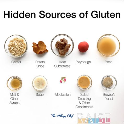 Corn Allergy, Wheat Allergy, What Is Gluten, Acid Reflux Diet, Gluten Free Soy Sauce, Wheat Free Recipes, Food Swap, Meat Substitutes, Gluten Sensitivity