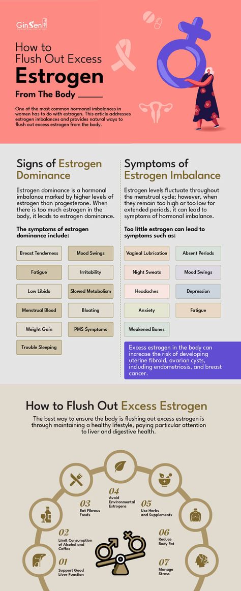 7 Natural Solutions on How to Flush Out Excess Estrogen from Body Estrogen Imbalance, Excess Estrogen, Normal Blood Glucose Levels, Low Estrogen Symptoms, Too Much Estrogen, Progesterone Levels, Balance Hormones Naturally, Low Estrogen, Estrogen Dominance