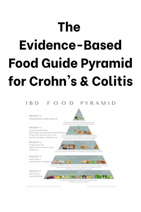 Chrones Disease Diet, Easy Digestable Food, Chrons Disease Diet, Low Residue Diet Food List, Food Guide Pyramid, Chrones Disease, Crohns Friendly Recipes, Ibd Diet, Crohns Diet