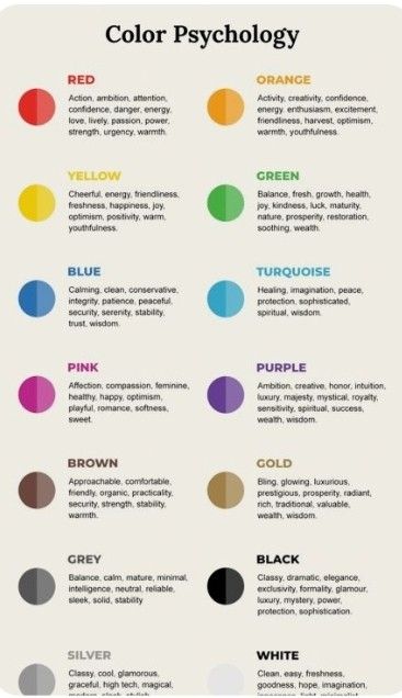 Emotion Color Chart, Colours Representing Emotions, What Each Color Means, Colors Representing Emotions, Colors That Represent Emotions, Color Representation Meaning, Color Symbolism Chart, New Years Colors Meaning, Red Person Meaning