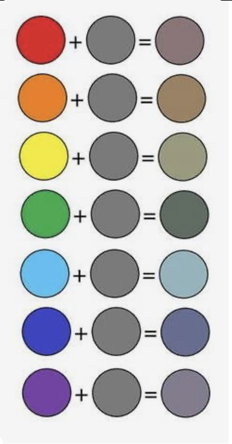 Color Mixing Chart Acrylic, Color Mixing Guide, Mixing Paint Colors, Color Mixing Chart, 수채화 그림, Painting Lessons, Painting Art Projects, Art Tutorial, Diy Art Painting