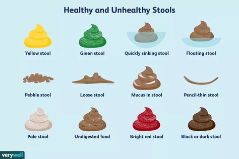 Stool Colors Meaning, Stool Color Chart, Mucus In Stool, Stool Chart, Toilet Rules, Neon Prom Dresses, Black Stool, Shape Meaning, Bowel Movement