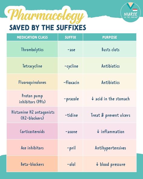 Medication Study Guide, Sensory System Nursing, Drop Factor Nursing, Nursing School Test Taking Tips, Nursing Students Pharmacology, Pharmokinetics Nursing, Pharmacology Classification Chart, Vtne Study Guide, Antithyroid Medications