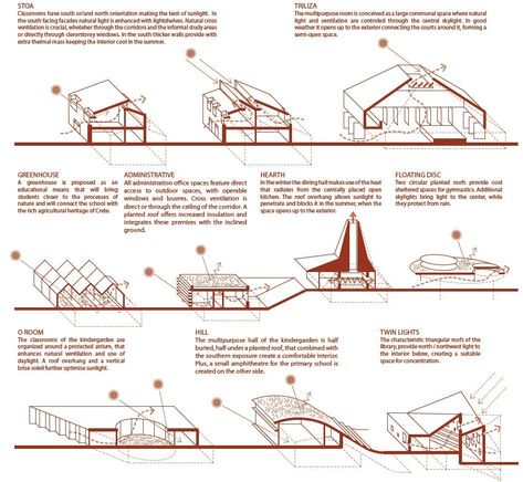 Designed by AREA (Architecture Research Athens), their proposal, ‘Mosaic’, for the Innovative, Bioclimatic, European School Complex in Crete, springs... Architecture Research, European School, 3d Mosaic, Entry Area, Passive Design, Library Architecture, Architecture Concept Diagram, Concept Diagram, Passive House