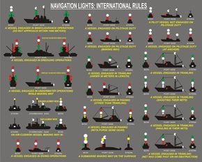 Colregs Lights, Ship Navigation, Sailing Terms, Sailing Basics, Boat Navigation Lights, Luxury Sailing Yachts, Boat Navigation, Sailing Lessons, Boating Tips