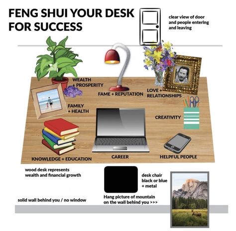 Desk Feng Shui, Feng Shui Your Desk, Feng Shui Home Office, Lo Shu, Feng Shui Office, Feng Shui Guide, How To Feng Shui Your Home, Office Organization At Work, Feng Shui Bedroom