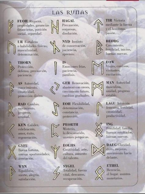 Rune Symbols And Meanings, Best Tattoo Ideas For Men, Divination Runes, Rune Symbols, Spell Books, Best Tattoo Ideas, Tattoo Ideas For Men, Dragon Images, Magick Book