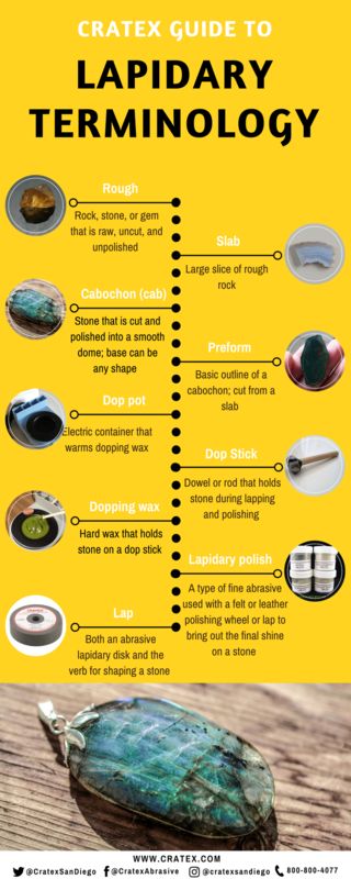 Lapidary Tutorials, Polishing Rocks, Technology Infographic, How To Polish Rocks, Lapidary Tools, Rock Crafts Diy, Lapidary Art, Lapidary Jewelry, Rock Identification