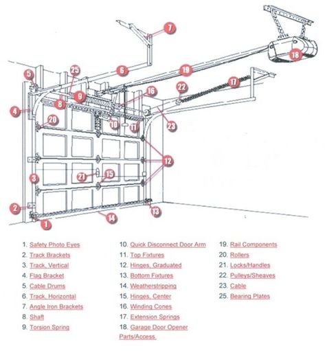 Garage Door Rails, Raynor Garage Doors, Garage Door Track, Garage Door Maintenance, Automatic Garage Door, Garage Door Parts, Garage Door Replacement, Bike Storage Garage, Auto Garage