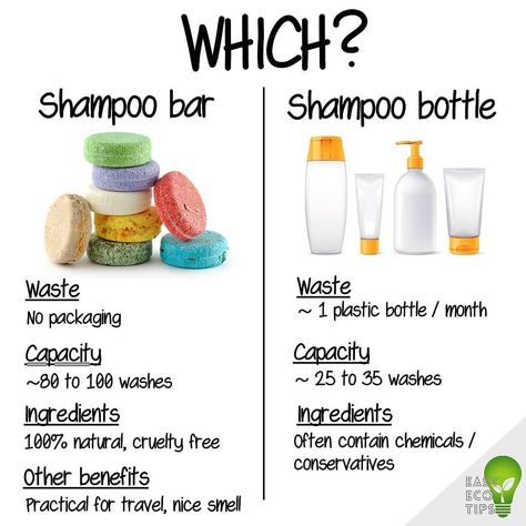 Shampoo And Conditioner Bottles, Waste Free Living, Zero Waste Swaps, Environmentally Friendly Living, Plant Based Vegan, Zero Waste Living, Eco Living, Reduce Food Waste, Green Lifestyle