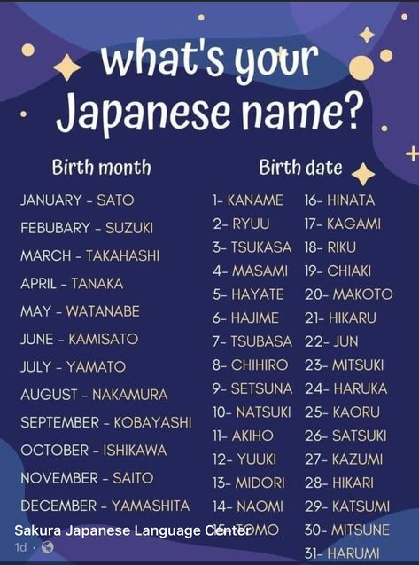 What Is Your Japanese Name, Japanese Oc Names, Japanese Name Generator, Japanese Instagram Usernames, Mlbb Names Idea, Japanese Username, Japanese Username Ideas, Your Japanese Name, Japanese Names And Meanings