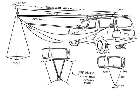 Designing an easy-deploy, multi-hammock car camping system (no trees) Camping Trailer Diy, Camper Awnings, Hammock Tent, Diy Hammock, Trailer Diy, Guide To The Galaxy, Hammock Stand, Cargo Van, Camper Van Conversion