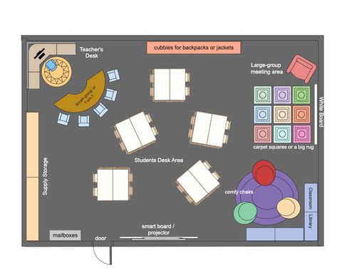 Here is a 1st grade classroom floor plan. It presents separate learning stations, allowing children to work on different activities independently or in small groups. A well-designed preschool layout can provide opportunities for teachers or caregivers to interact and engage with children in different ways, promoting a personal connection that enhances the learning experience. Classroom Floor Plan Preschool, Kindergarten Classroom Layout Floor Plans, 1st Grade Classroom Layout, Ideal Classroom Layout, Classroom Floor Plan Elementary, Ks1 Classroom Layout, Small Classroom Layout, Small School Layout, Small Classroom Setup Layout