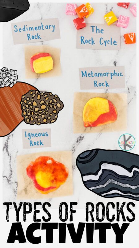 Rock Cycle For Kids, Rock Cycle Diagram, Rock Cycle Activity, Rock Experiments, Geology Activities, Rocks For Kids, Earth Science Experiments, Rock Unit, Types Of Rocks