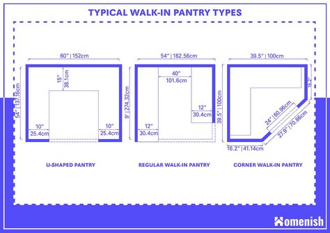 Walk-in Pantry Dimensions and Guidelines (with 2 Drawings) - Homenish Dimensions Of Corner Pantry, Kitchens With Walk In Pantries, Kitchen Pantry Plans Layout, Walk In Pantry Wall Ideas, Small Pantry Plans Layout, Corner Pantry Ideas Walk In, Pantry In Kitchen Layout, Build A Walk In Pantry, Corner Kitchen Pantry Dimensions