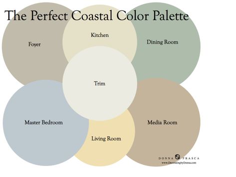 Coastal Color Palettes, Interior Paint Colors For Living Room, Coastal Color Palette, Interior Paint Colors Schemes, House Color Palettes, Paint Color Schemes, House Color Schemes, Coastal Living Rooms, Coastal Colors