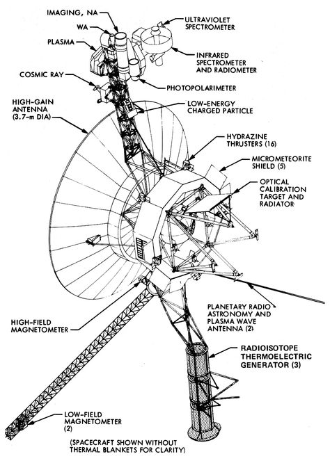 Voyager 2 Program Machine Twin '89 Respawn (11/30/12) Voyager Tattoo, Voyager Spacecraft, Voyager 1, Radio Astronomy, Kerbal Space Program, Space Probe, Space Engineers, Aerospace Engineering, Spaceship Design