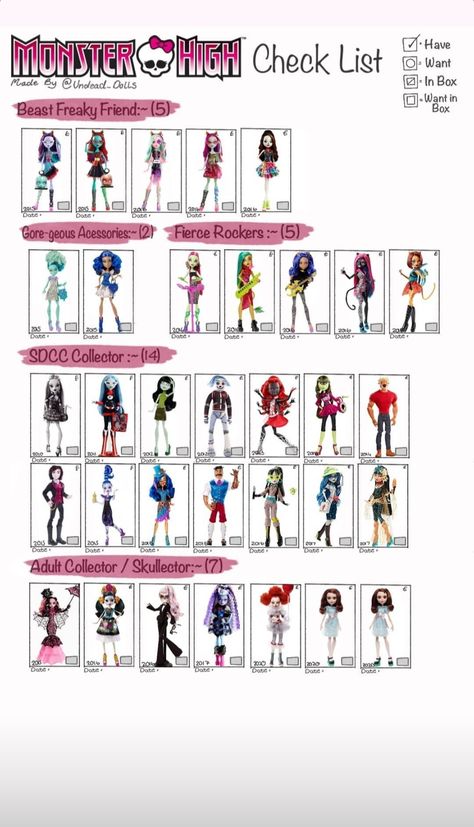 Monster High Doll Checklist, Monster High Checklist, Mh Characters, All Monster High Dolls, Barbie Books, Monster High Art, Monster High Characters, Monster High Doll, Doll Stuff