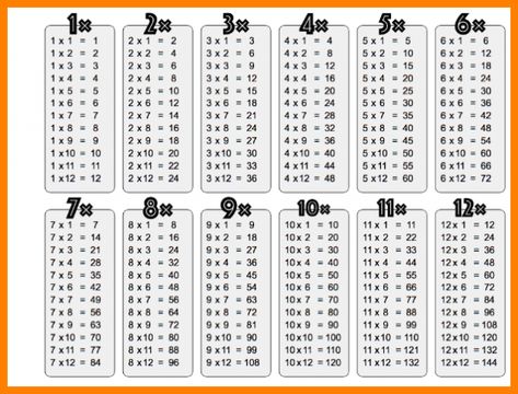 Free Printable Multiplication Table 1-12 Chart PDF Blank Multiplication Chart, Saxophone Fingering Chart, Multiplication Table Printable, Times Tables Worksheets, Multiplication Worksheet, Table Template, Multiplication Chart, Multiplication Table, Printable Math Worksheets