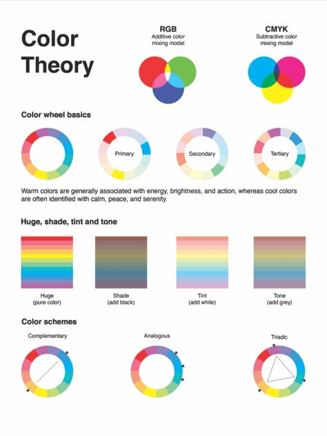 Procreate Color Theory, Color Theory Cheat Sheet, Art Cheat Sheet, Color Theory Tattoo, Understanding Color Theory, Color Theory Poster Aesthetic, Color Theory Exercises, Coloring Theory, Procreate 101