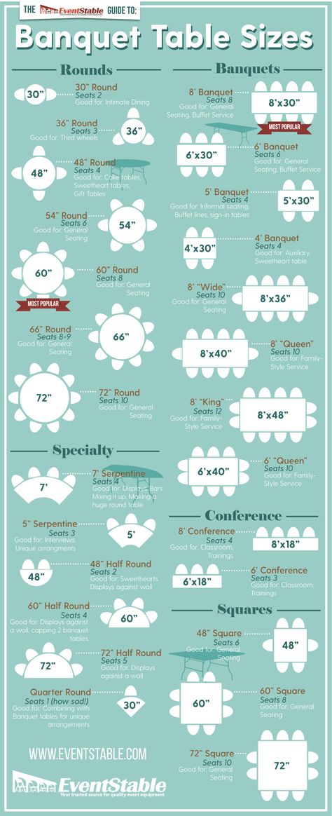 Guide to Banquet Table Sizes #infographic #Banquet #Furniture Wedding Table Layouts, Banquet Seating, Wedding Hall Decorations, Banquet Table, Event Planning Business, Event Table, Furniture Table, Banquet Tables, Event Lighting