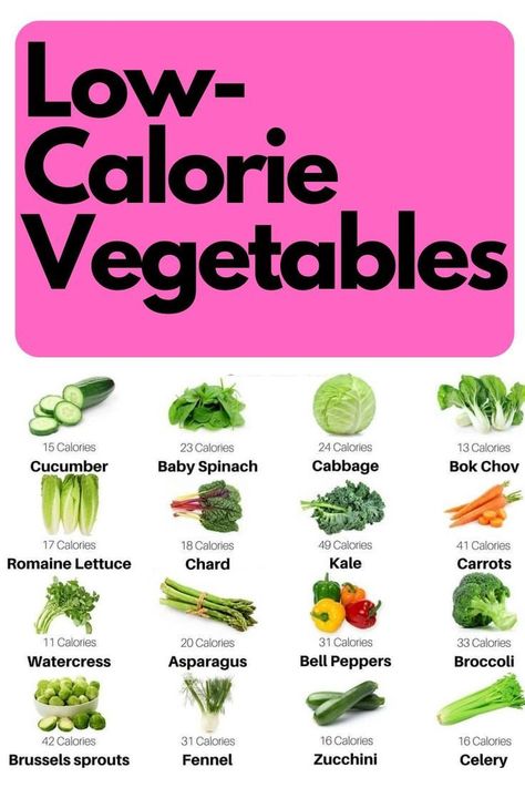 Why include low-calorie vegetables in your dietCandy barsfor examplehave little nutritional value and provide little value for the number of calories consumedIn comparisonmany vegetables are nutrient-dense and contain fibre and waterwhich help us feel fuller for longer while consuming few caloriesThis is especially true for low-calorie vegetableswhich can be consumed in greater quantities than less nutrient-dense foods such as candy barsShe adds that these low-calorie Calories In Vegetables Chart, High Fibre Low Calorie Foods, Low Calorie Substitutes, Calorie Deficit Vegetarian, Low Caloric Density Foods, Vegetable Calories, Calories Vegetables, Vegetable Calorie Chart, Lowest Calorie Foods