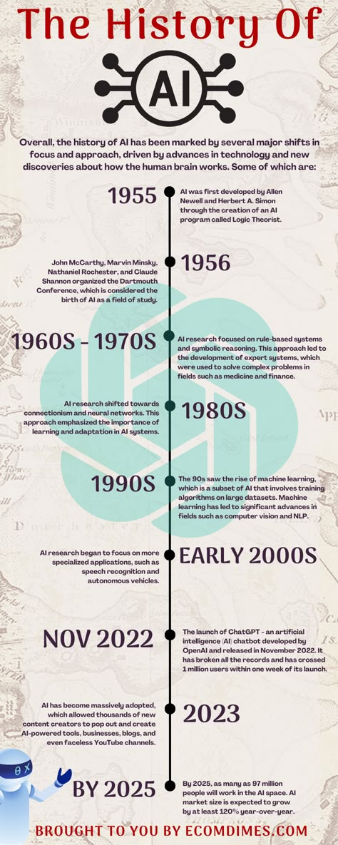 Infographic About Technology, Informational Infographics, Information Technology Aesthetic, Design Technology Projects, Digital World Technology, Information Technology Design, Writing Generator, Tech Infographic, Infographic Technology