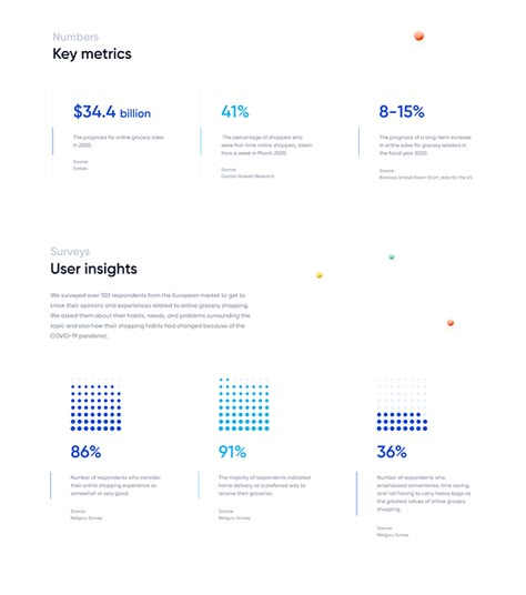 As the online grocery market has undergone significant change over the past few years, we decided to reinvent the ways in which Click & Collect can bring value to both retailers and end users. Shopping for everyday necessities no longer has to be a time-consuming chore. 보고서 디자인, Case Study Design, Grocery Market, Presentation Design Layout, Data Visualization Design, Data Design, Be Design, Slide Presentation, Data Charts